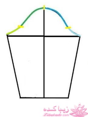 پرسش و پاسخ خیاطی